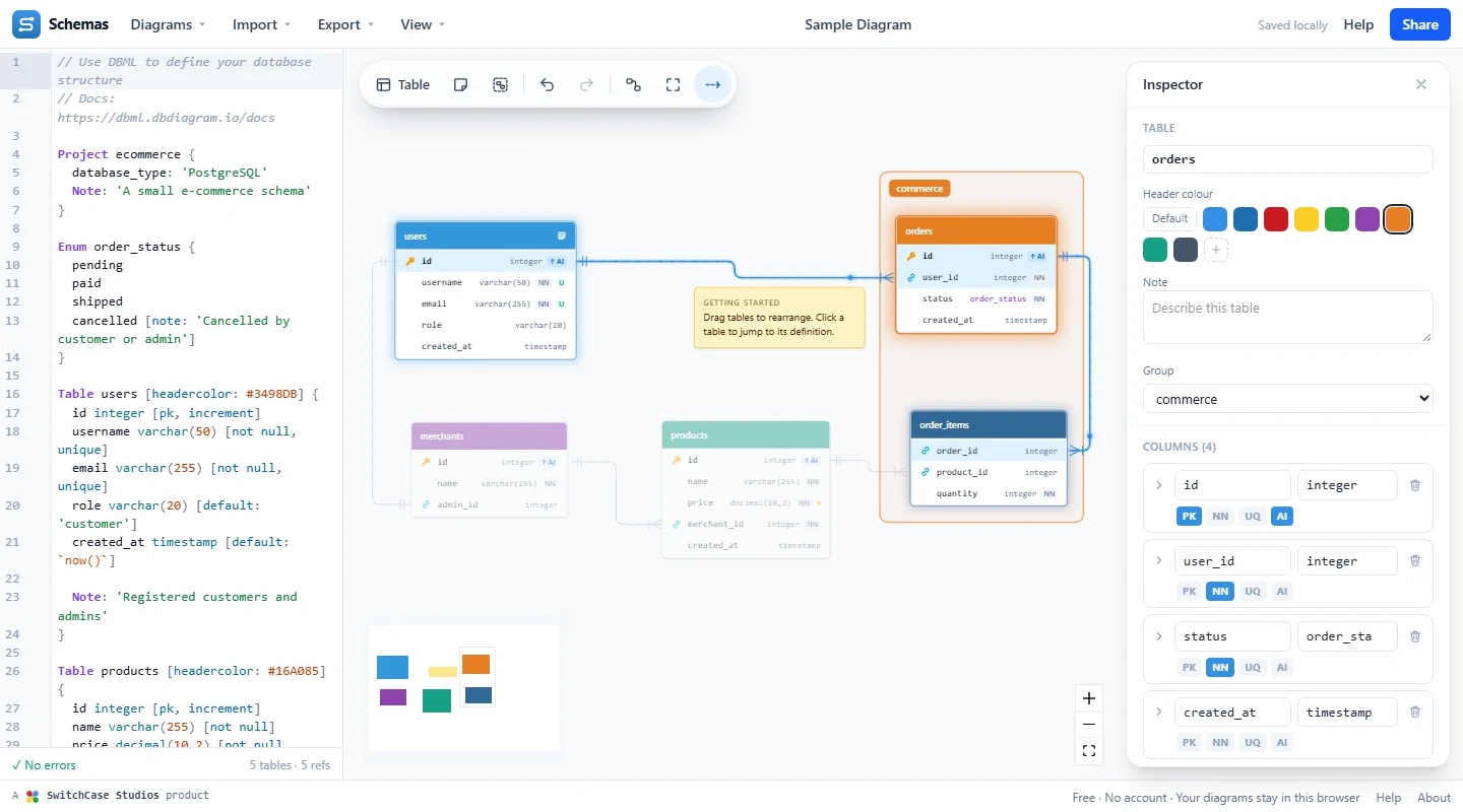 SwitchCase Schemas editor with the sample e-commerce DBML on the left, a live ER diagram with the orders table selected and glowing beside its highlighted relationships, and the Inspector open on the right